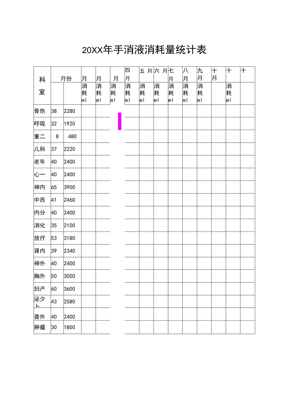 手消液消耗量统计表.docx_第1页