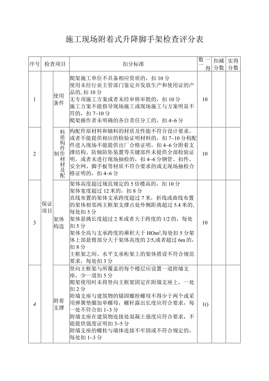 施工现场附着式升降脚手架检查评分表.docx_第1页