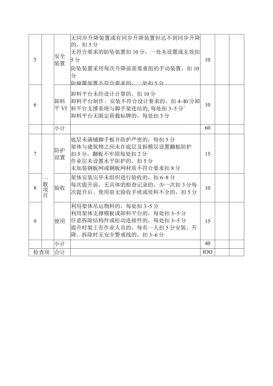 施工现场附着式升降脚手架检查评分表.docx_第2页