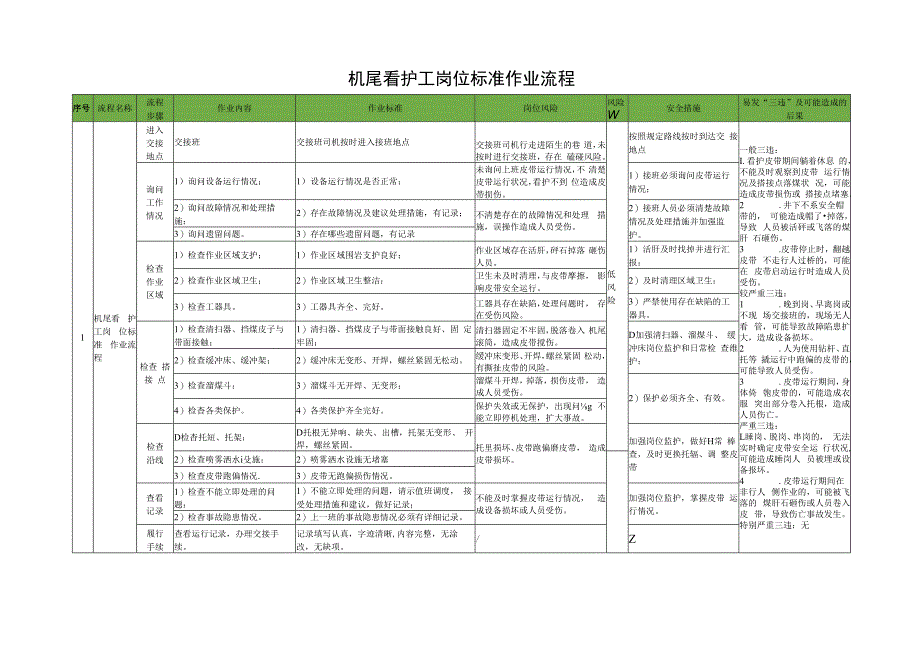 机尾看护工岗位标准作业流程.docx_第1页