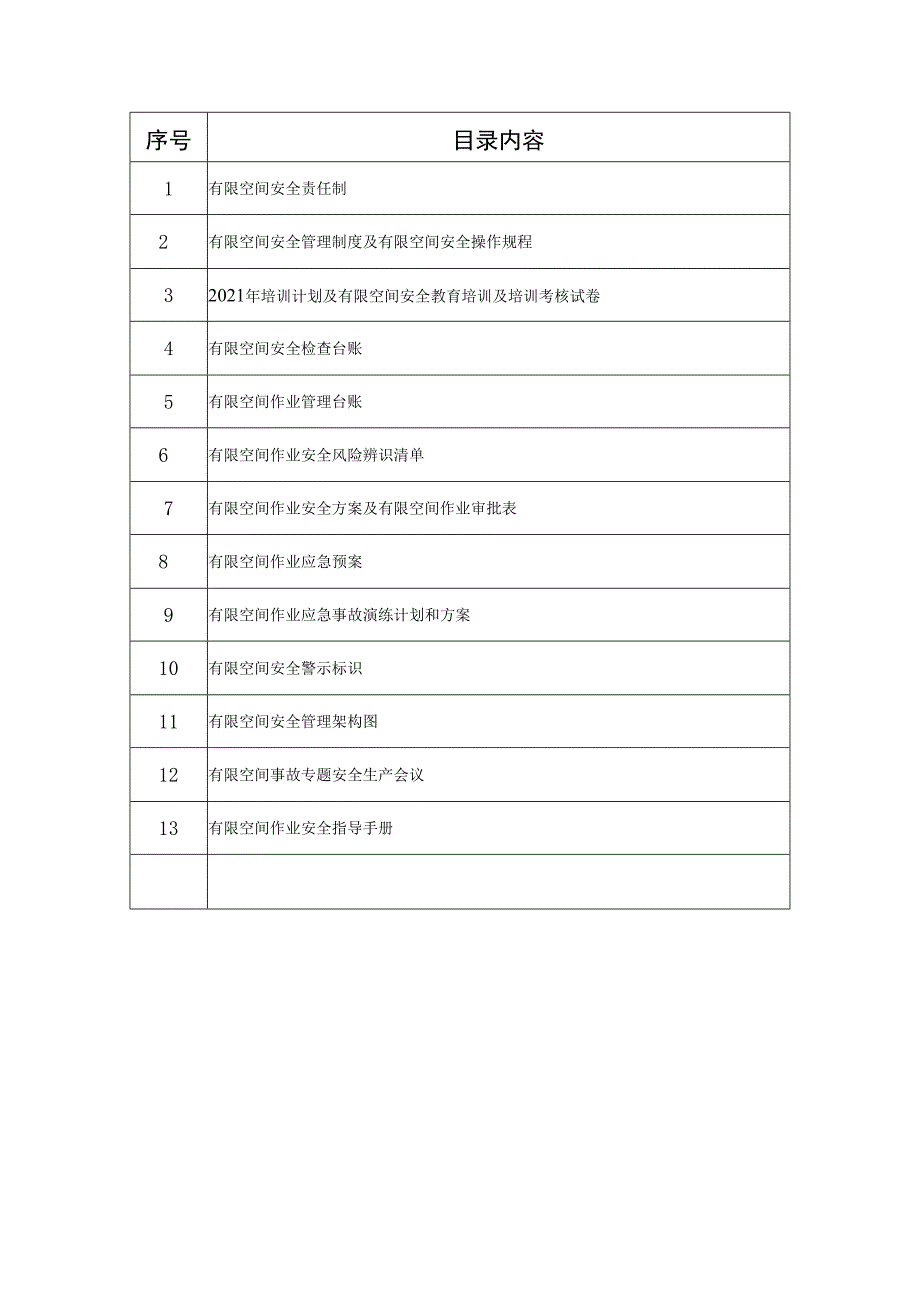 有限空间安全管理全套台账.docx_第2页