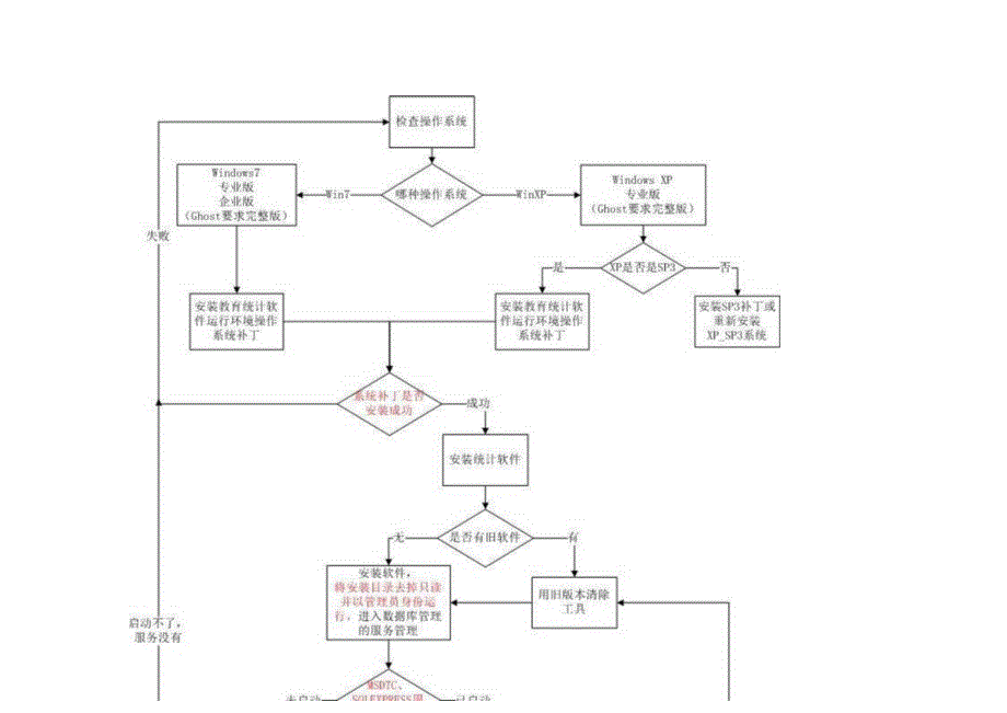 教育统计软件安装启动解决方案.docx_第2页