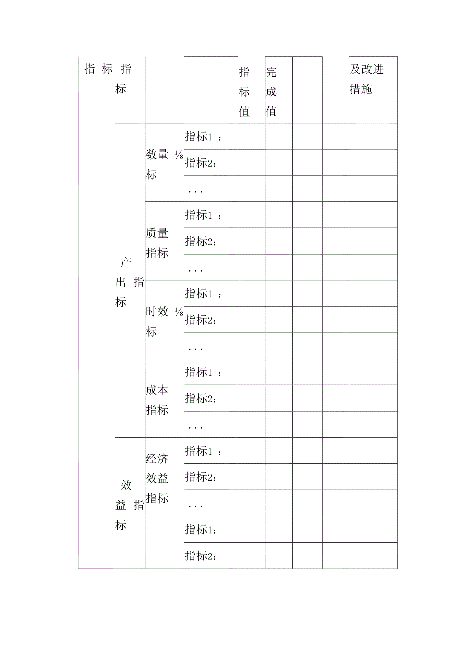 政府债务项目绩效自评表.docx_第2页