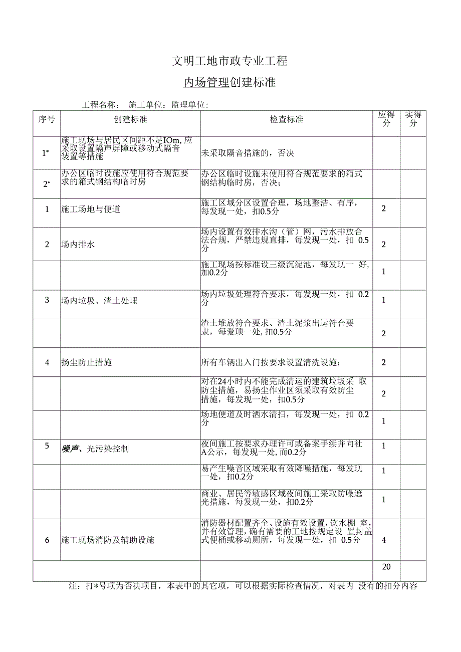 文明工地市政专业工程内场管理创建标准.docx_第1页