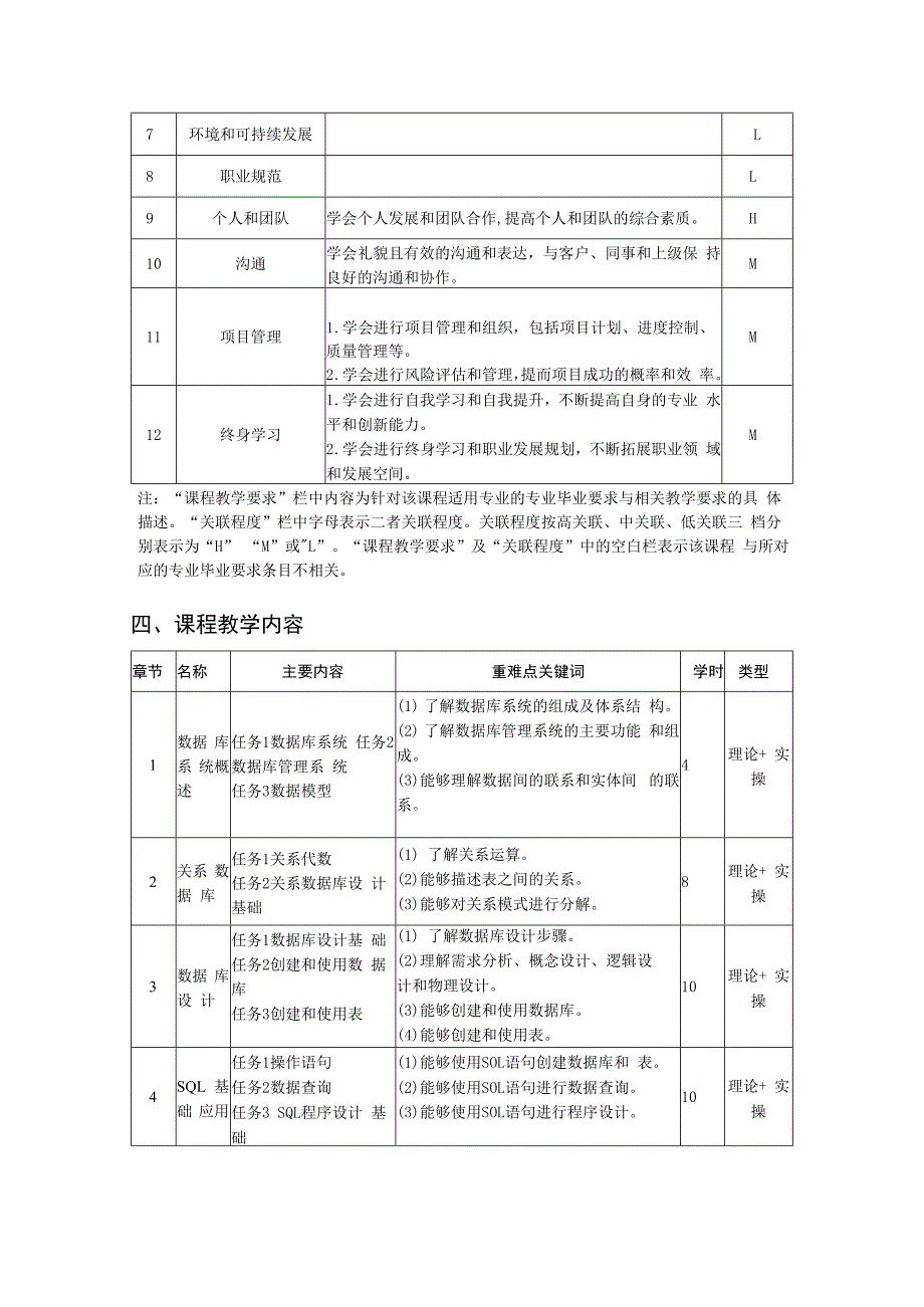 数据库基础-教学大纲、授课计划.docx_第2页