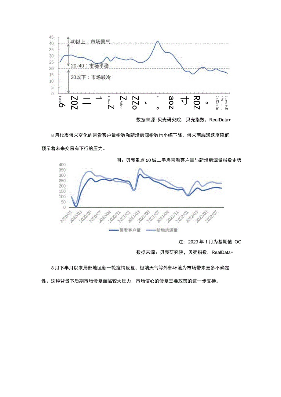 房地产市场报告-贝壳研究院-全国2022年8月二手房市场报告.docx_第3页