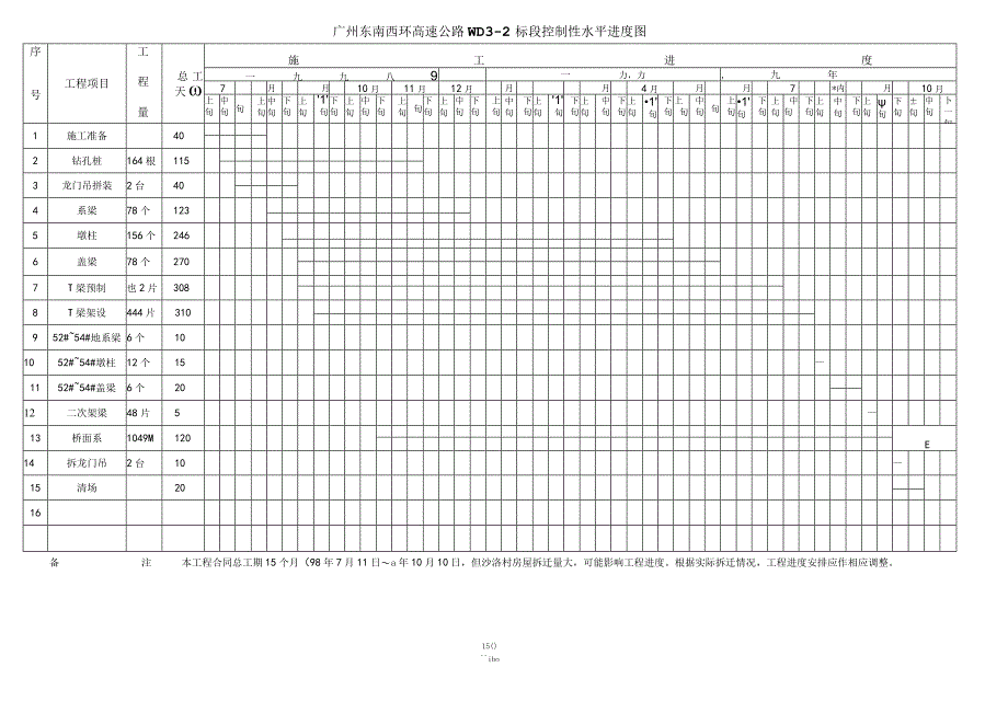 控制性水平进度图（天选打工人）.docx_第1页