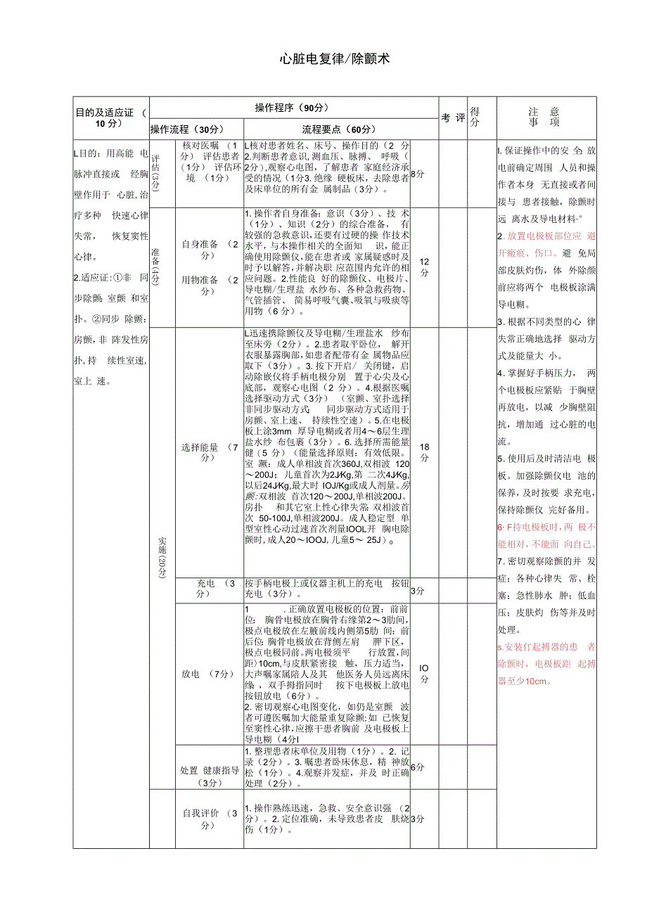 心脏电复律、除颤术.docx_第1页