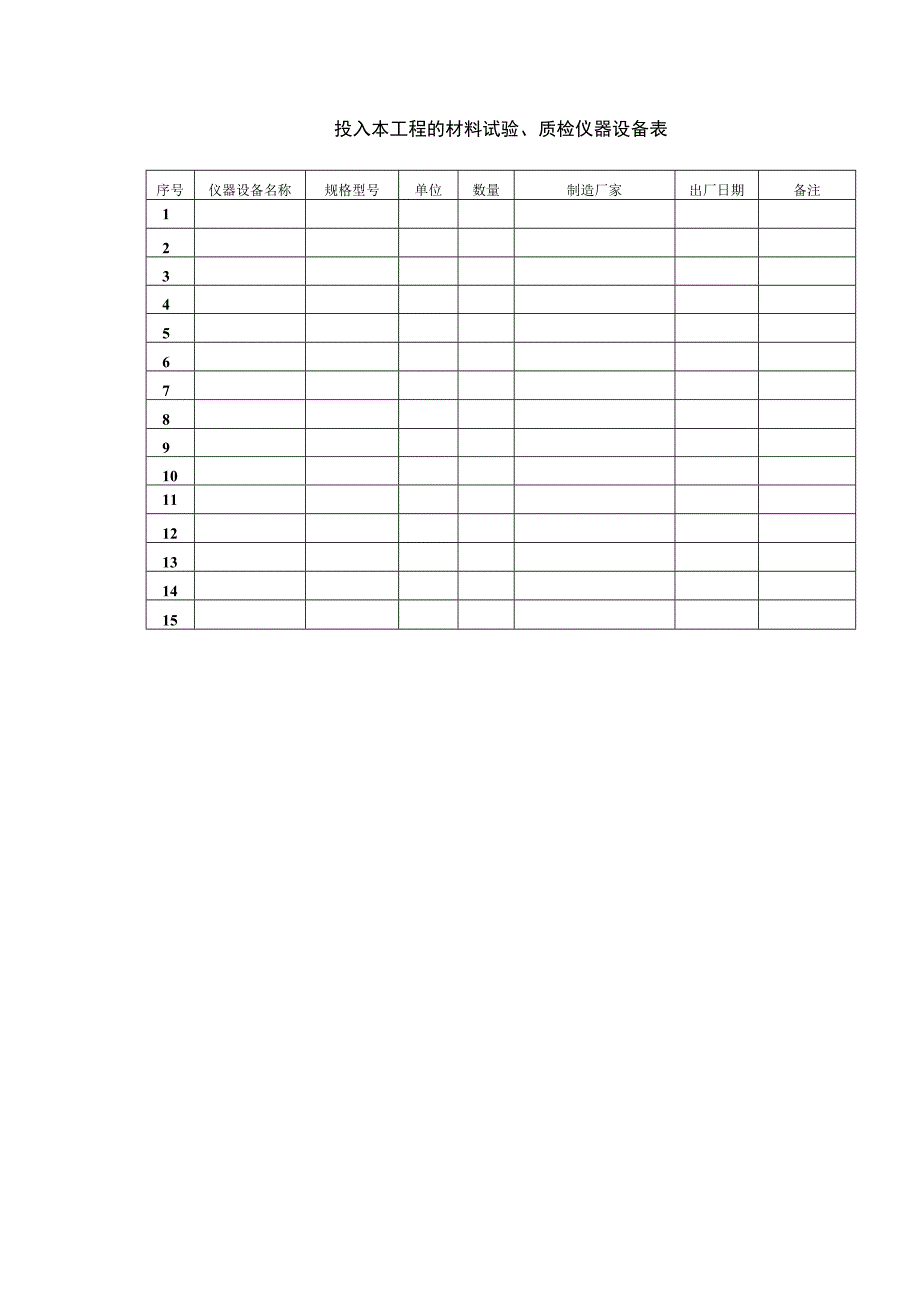 投入本工程的材料试验、质检仪器设备表.docx_第1页