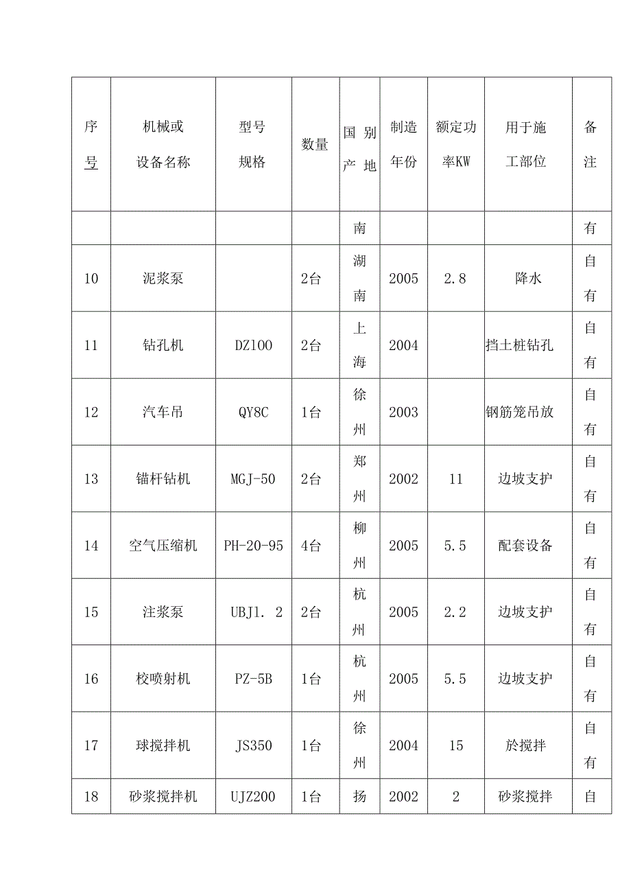 施工机械的进退场计划.docx_第2页