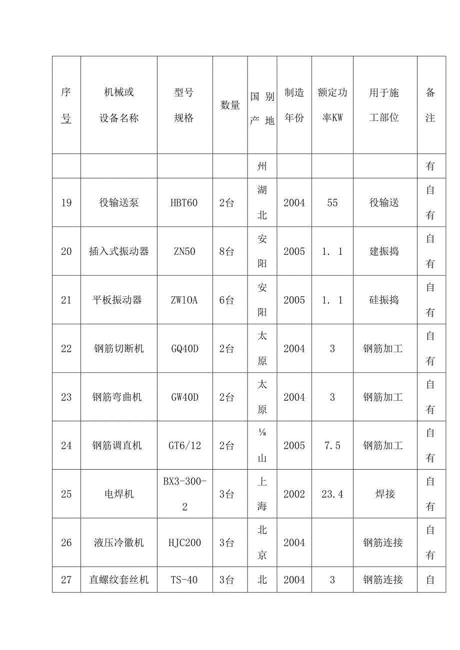 施工机械的进退场计划.docx_第3页