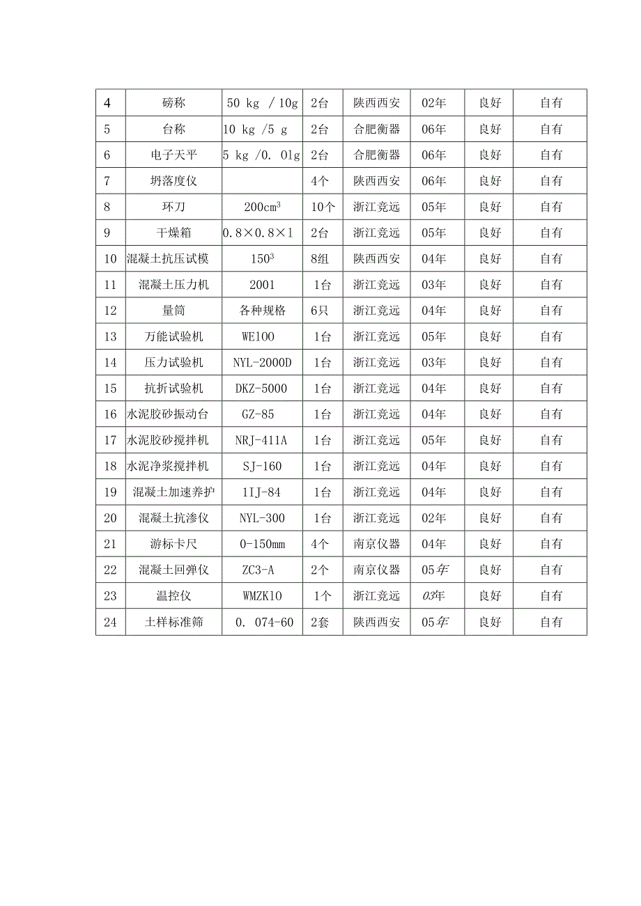 施工机械、试验设备、工种配备及劳动力安排-.docx_第2页