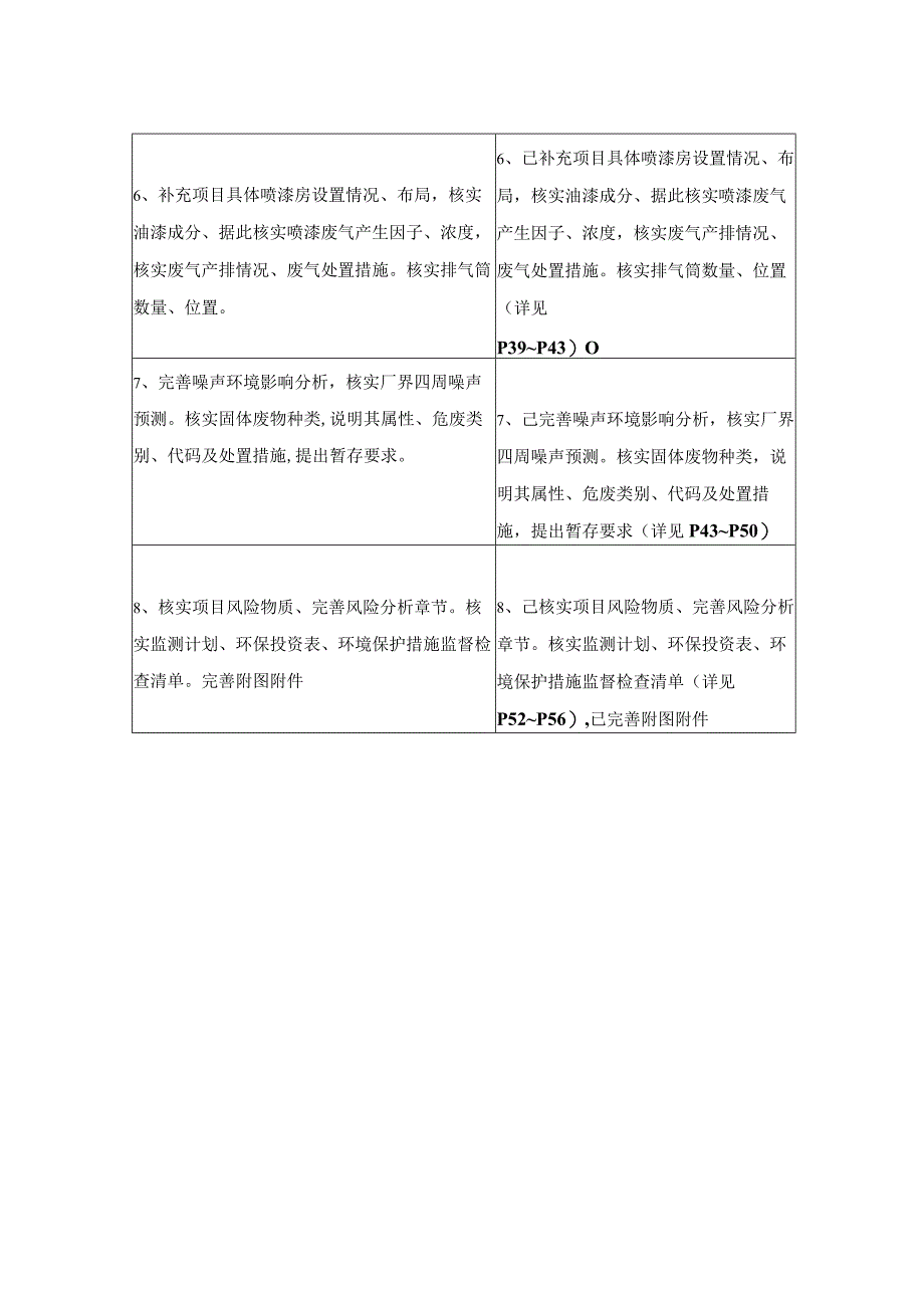 数控机床通用设备生产线项目环评报告.docx_第3页