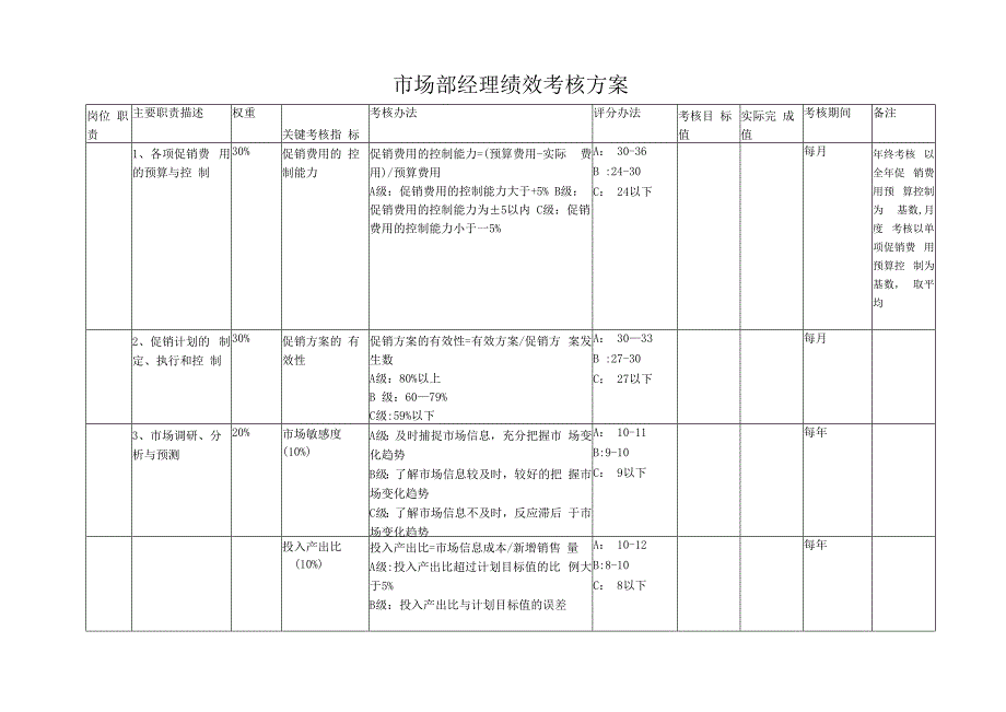 市场部经理绩效考核方案.docx_第1页