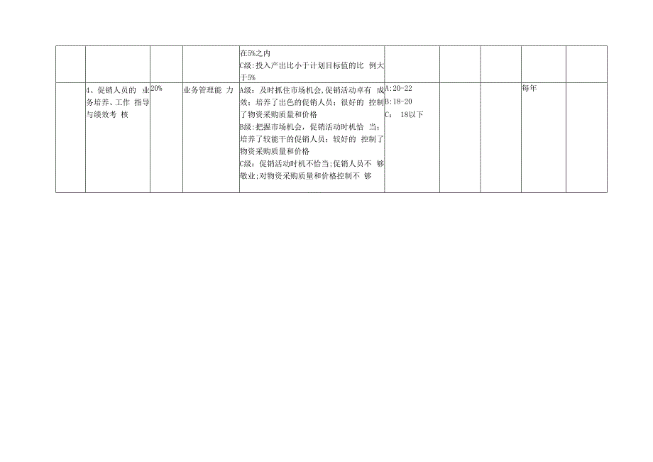 市场部经理绩效考核方案.docx_第2页