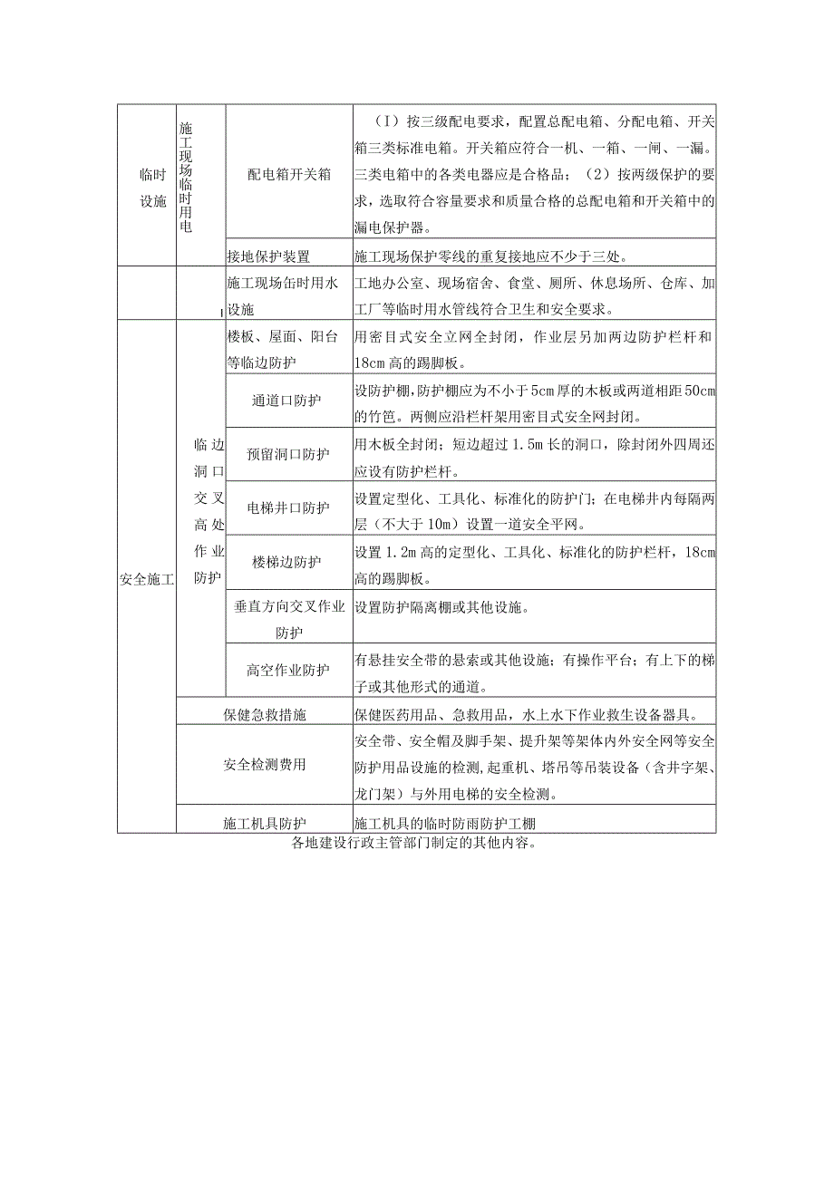 按系数计算的其它安全防护、文明施工措施费的具体内容.docx_第2页