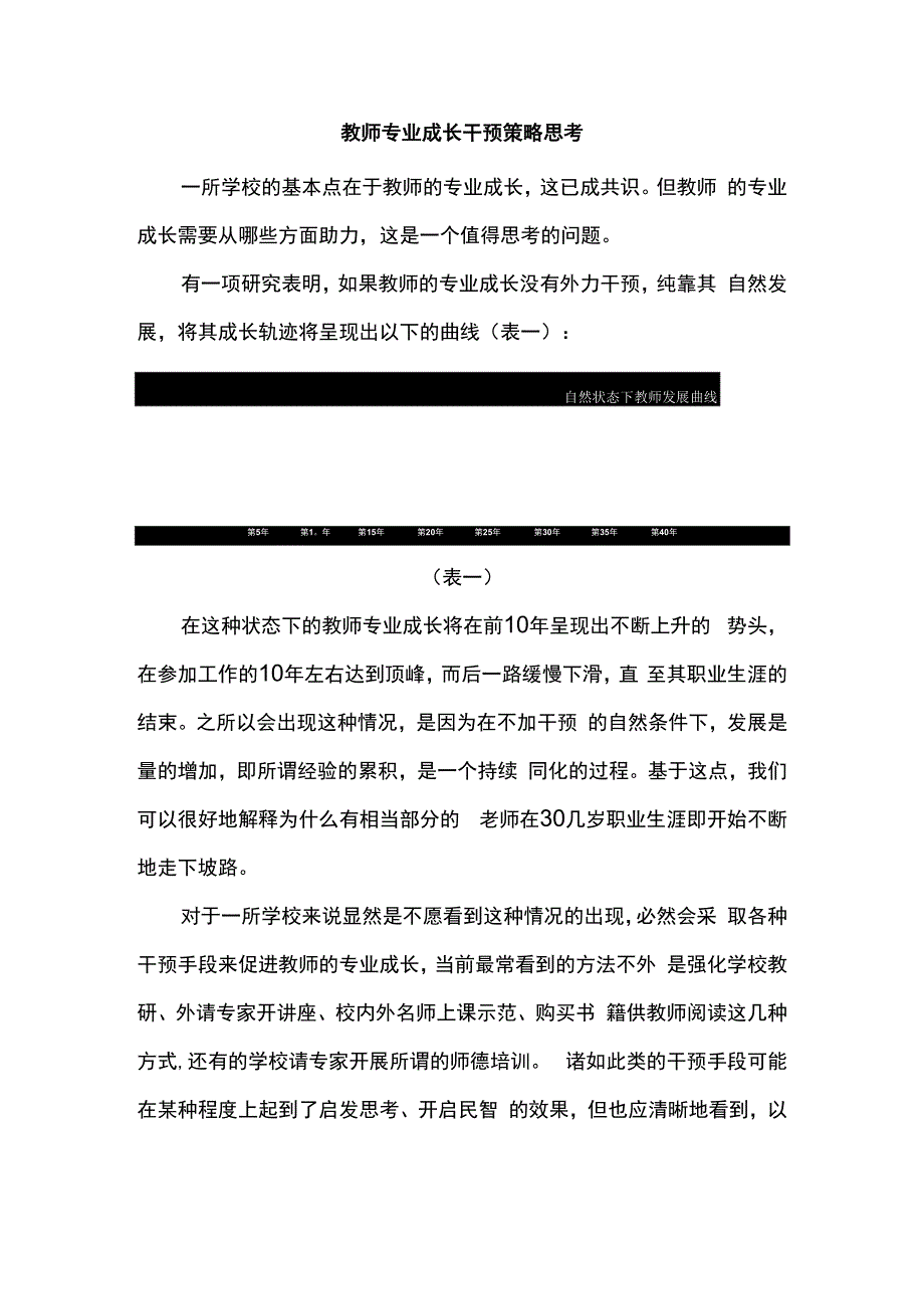 教师专业成长干预策略思考.docx_第1页