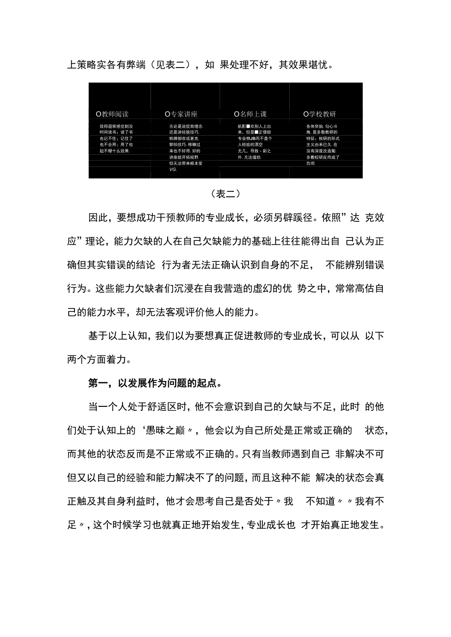 教师专业成长干预策略思考.docx_第2页