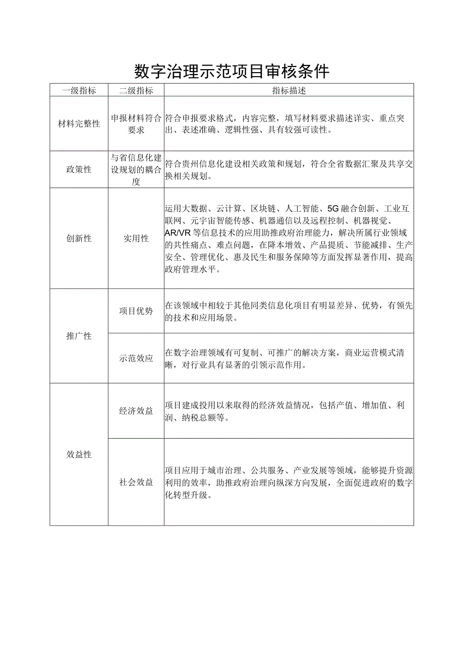 数字治理示范项目审核条件.docx_第1页