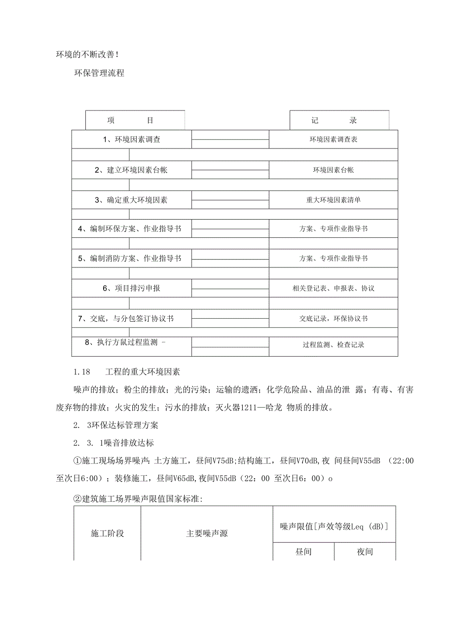 文明现场施工措施.docx_第3页