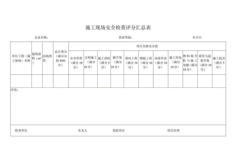 施工现场安全检查评分汇总表.docx_第1页