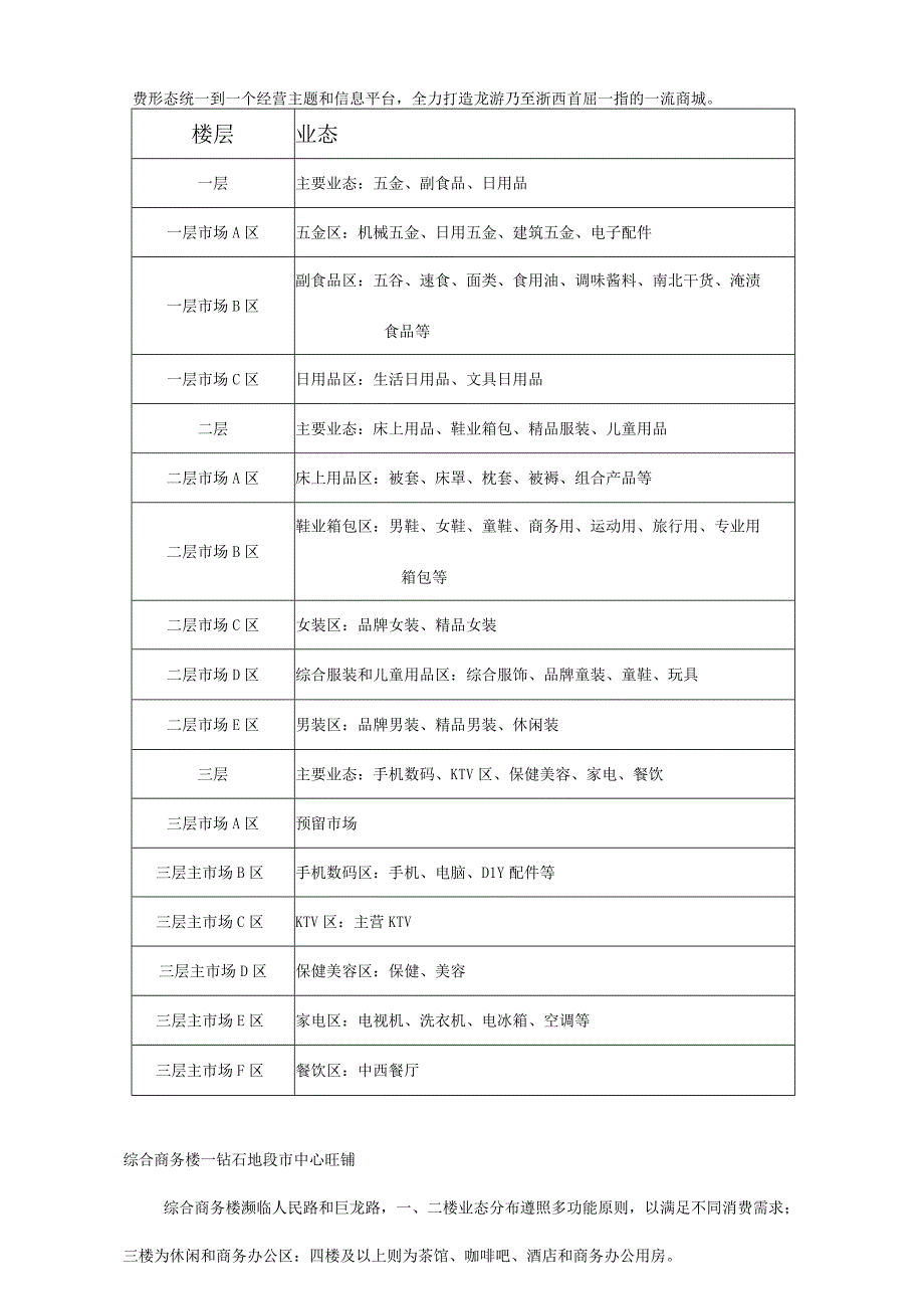 招商手册文案.docx_第3页