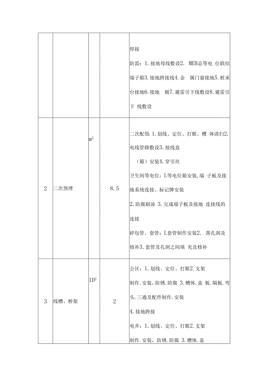 建设工程劳务分包合同.docx_第3页