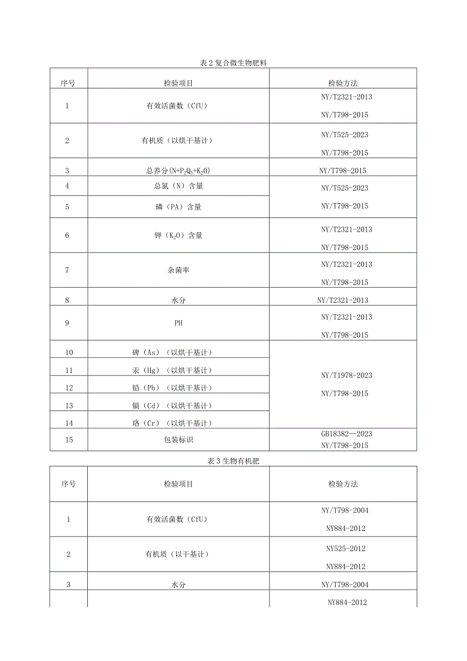 有机类肥料产品质量监督抽查实施细则（2023年版）.docx_第2页