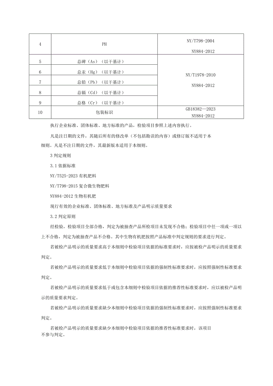 有机类肥料产品质量监督抽查实施细则（2023年版）.docx_第3页