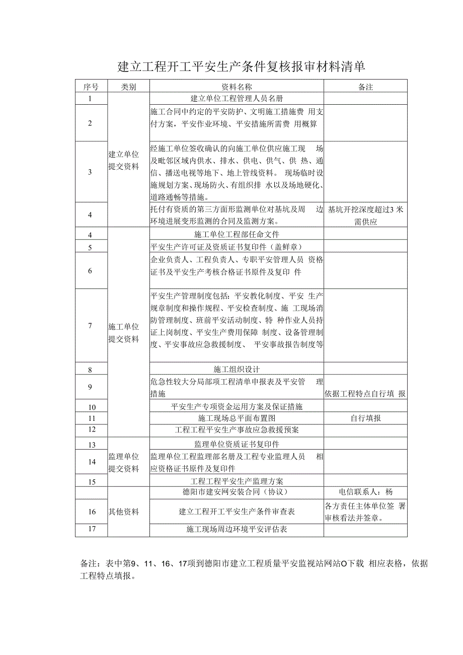 建设工程开工安全条件审查全套资料.docx_第1页