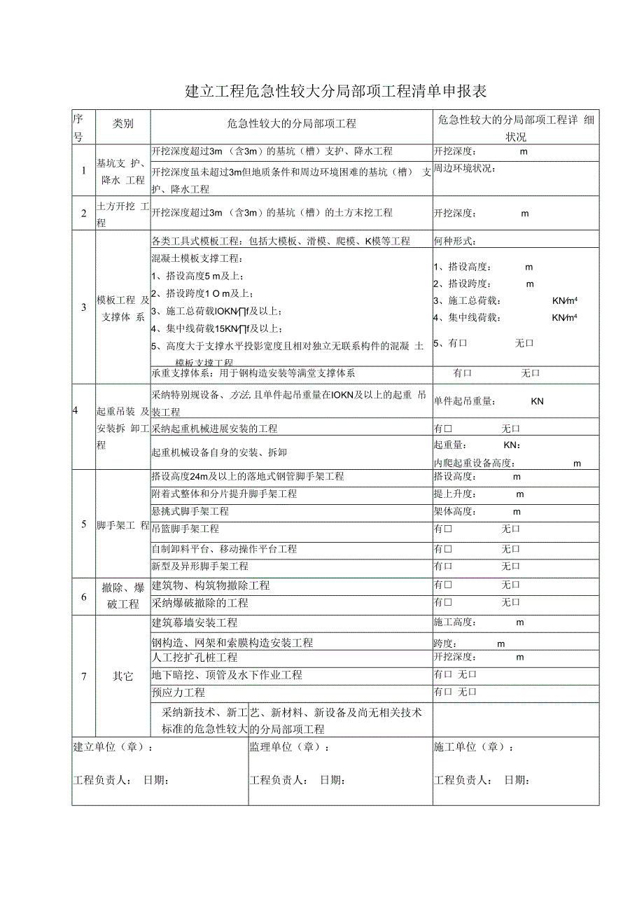 建设工程开工安全条件审查全套资料.docx_第2页