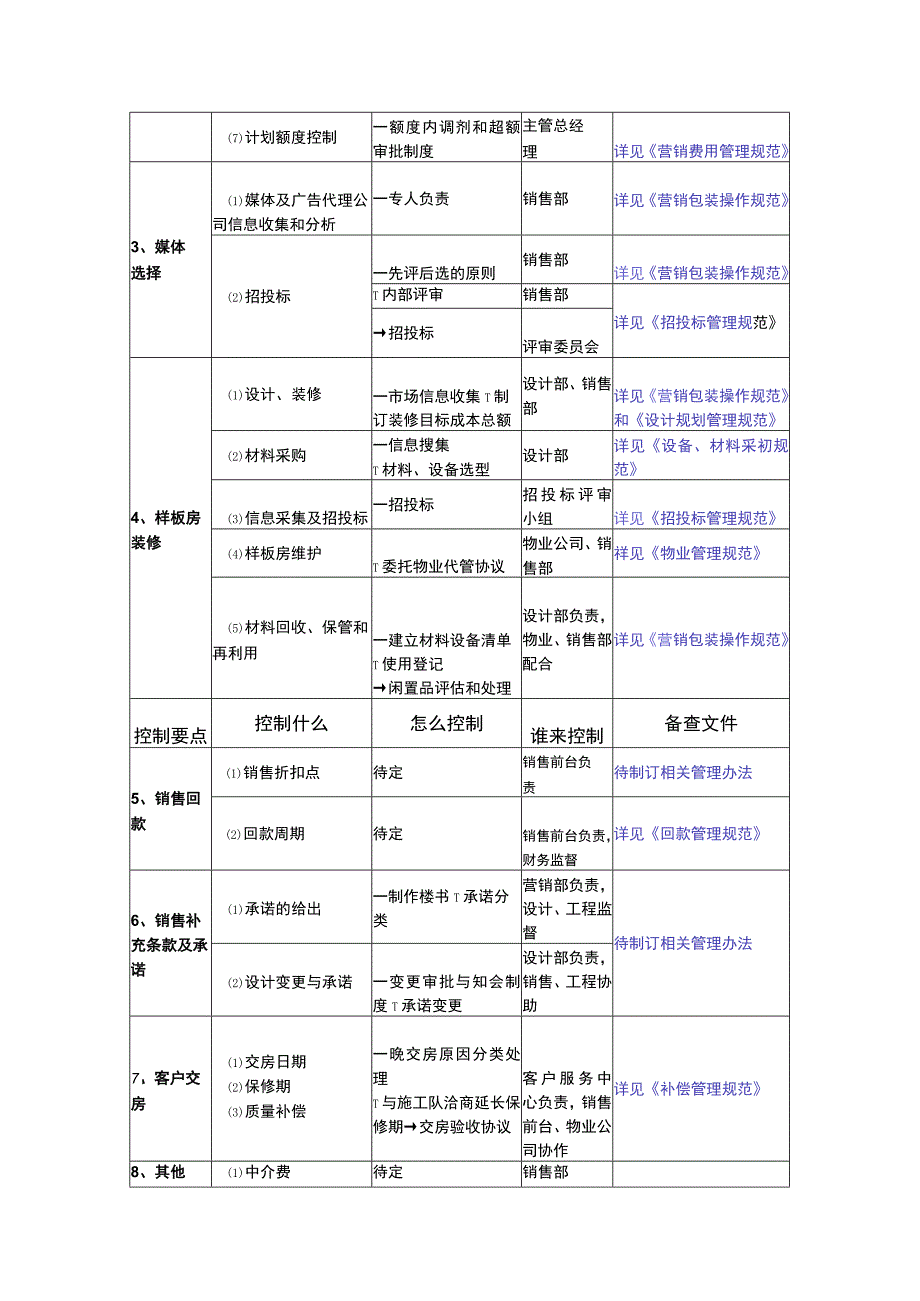 房地产销售环节成本控制要点应用指南.docx_第2页