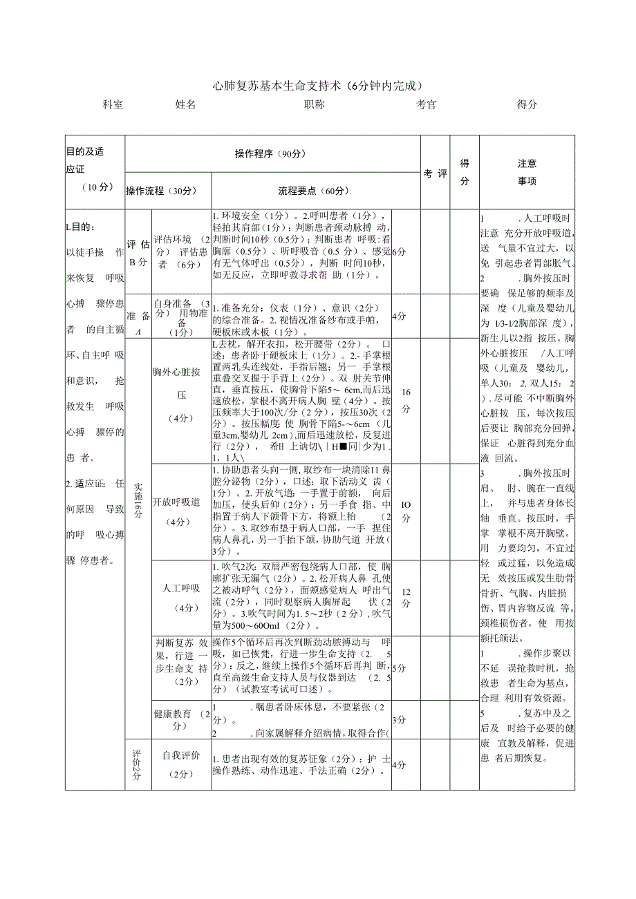 心肺复苏基本生命支持术（6分钟内完成）.docx_第1页