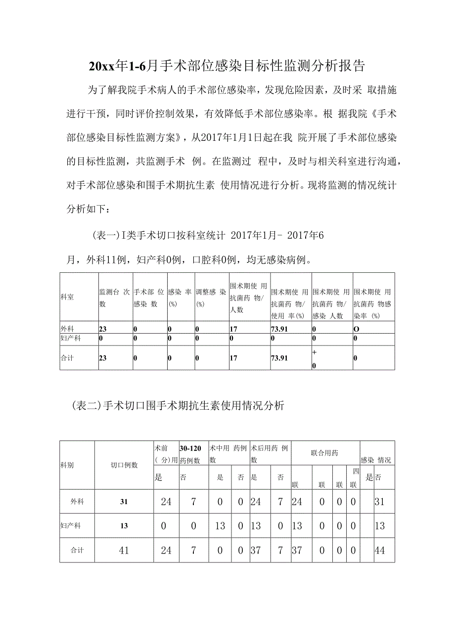 手术部位感染目标性监测分析报告.docx_第1页