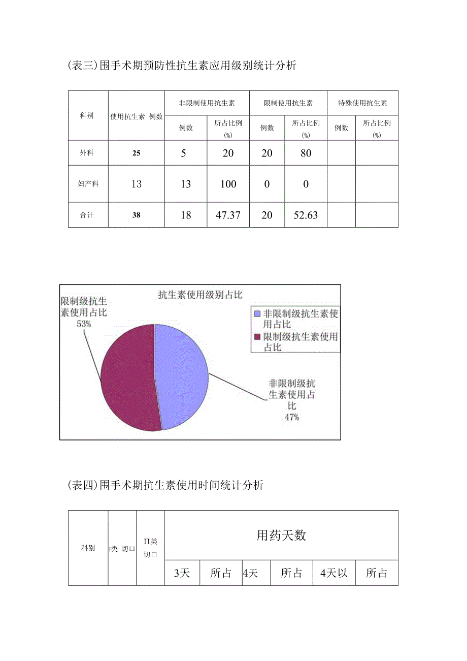 手术部位感染目标性监测分析报告.docx_第3页