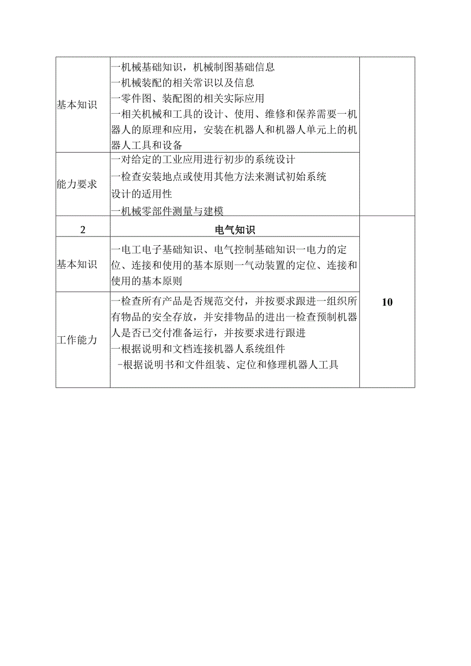 机器人系统集成职业技能竞赛技术文件.docx_第2页