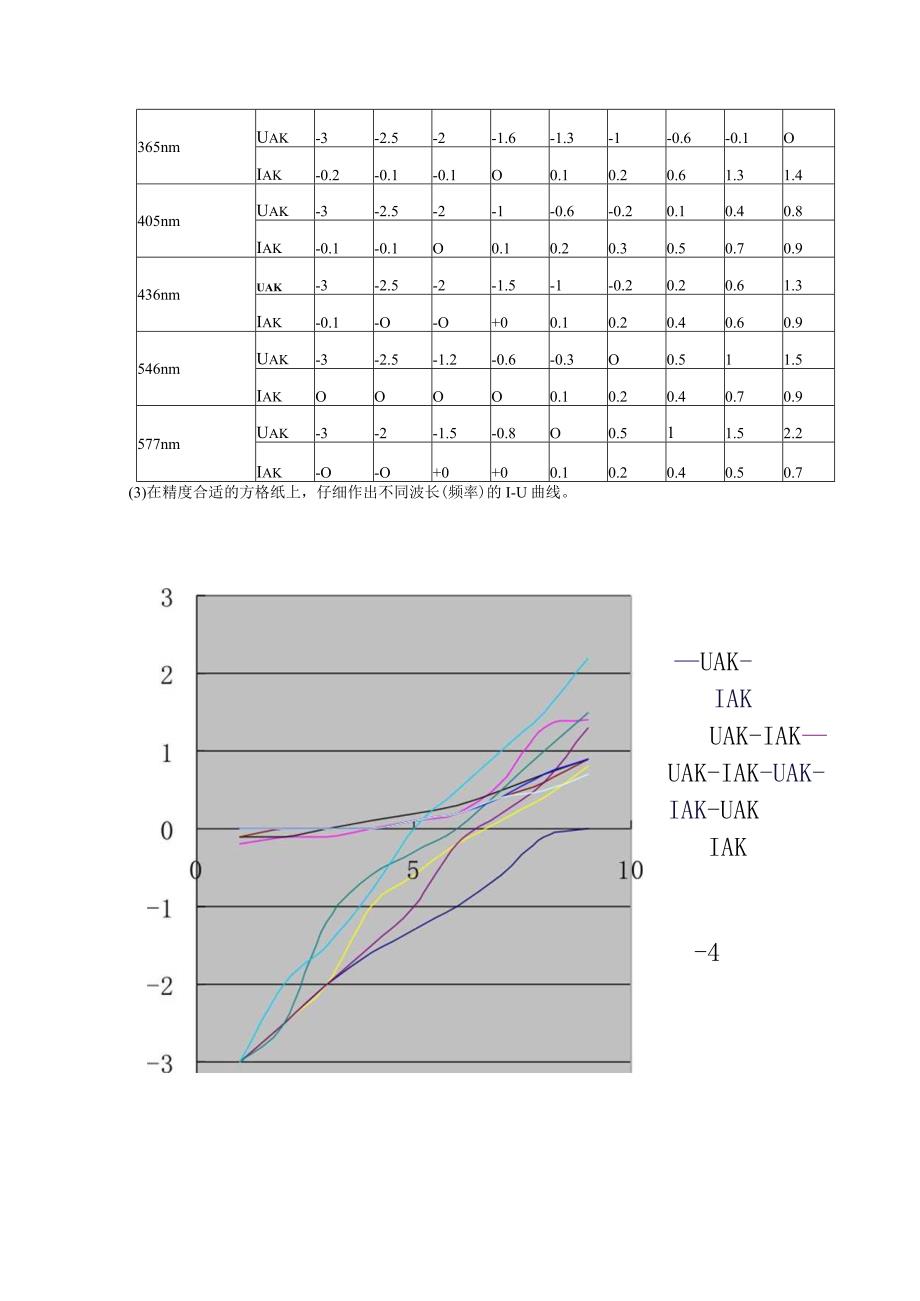 普朗克常数的测定_2.docx_第3页