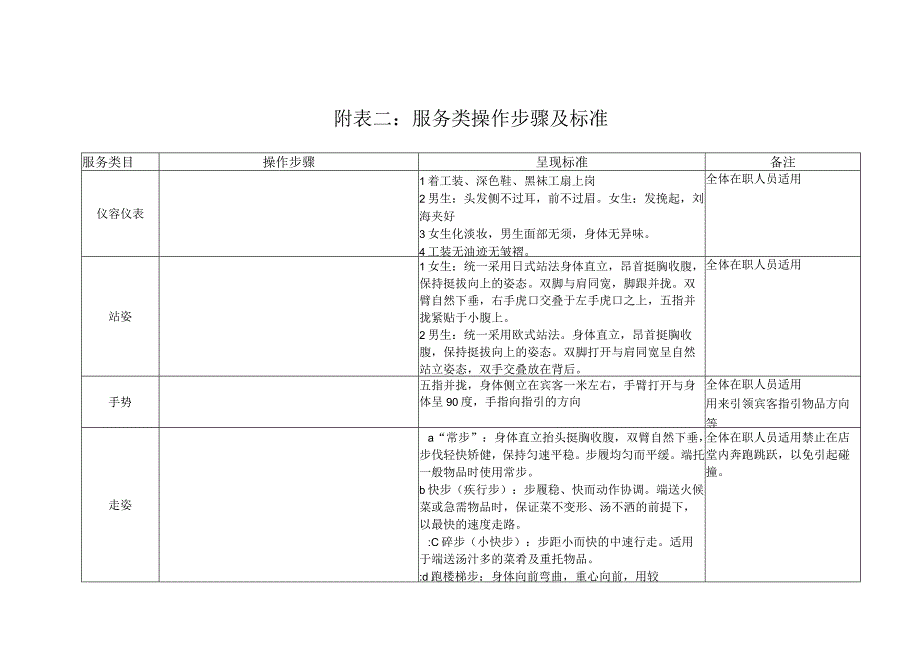 服务类操作流程.docx_第1页