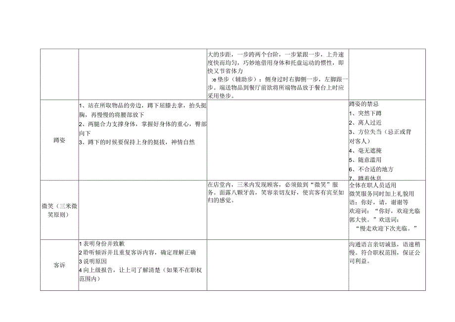 服务类操作流程.docx_第2页