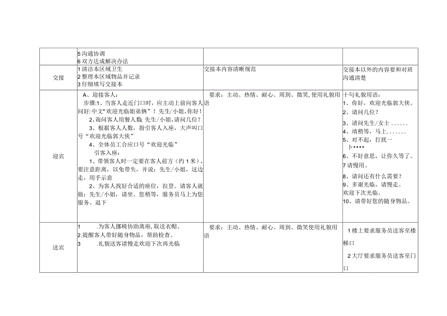 服务类操作流程.docx_第3页