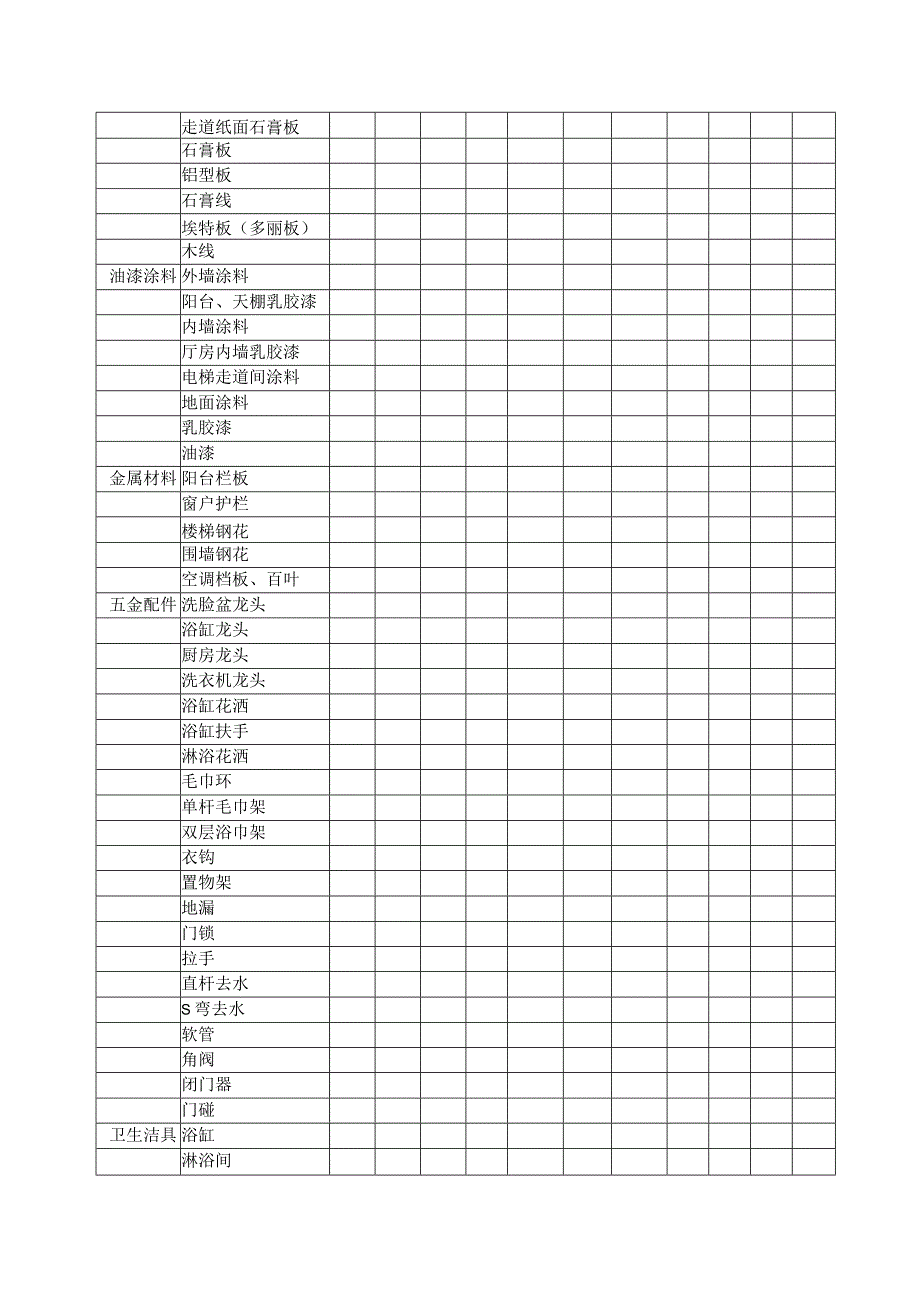 材料、设备计划单.docx_第3页