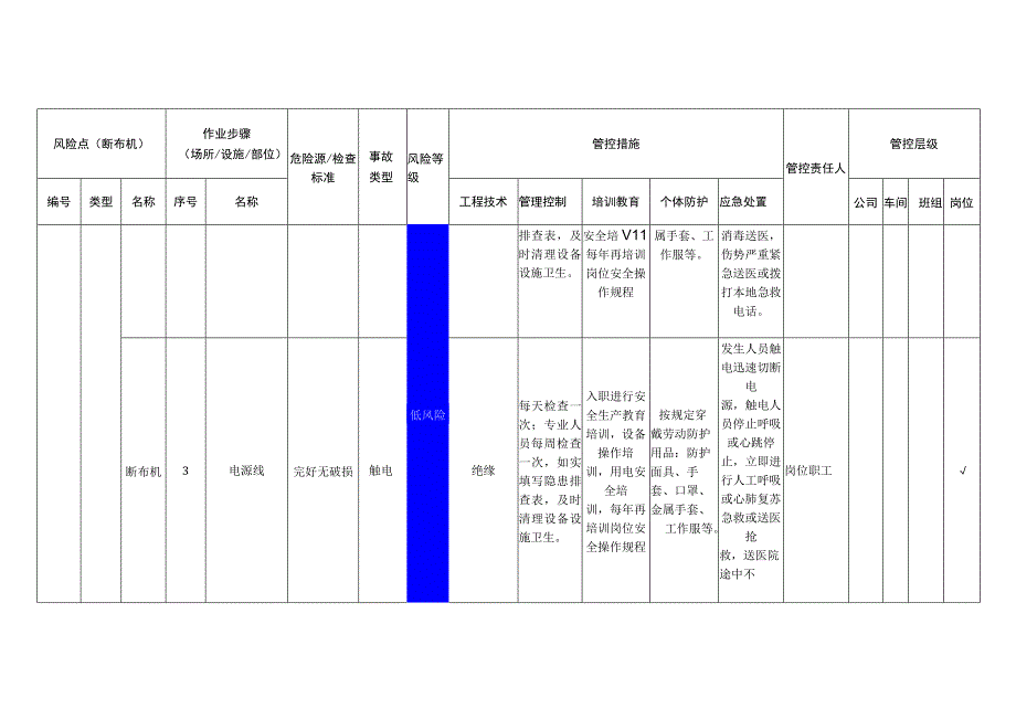 服饰有限公司断布机安全风险分级管控清单.docx_第2页