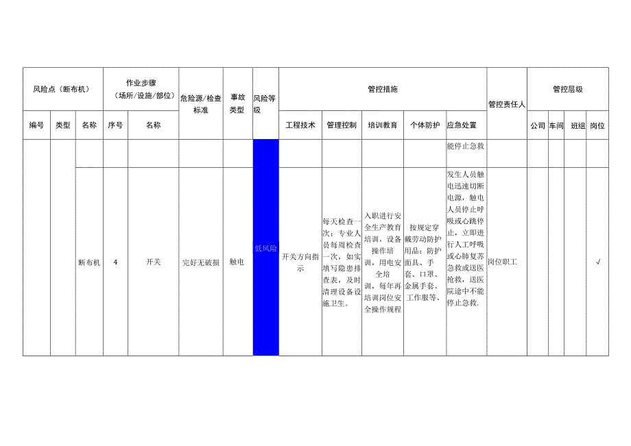 服饰有限公司断布机安全风险分级管控清单.docx_第3页