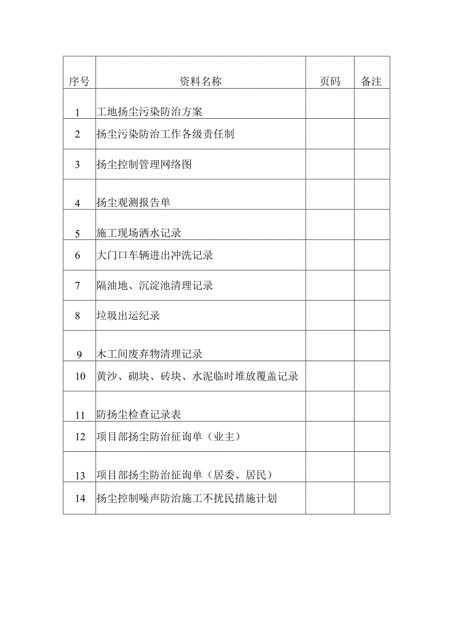 扬尘治理台账.docx_第2页