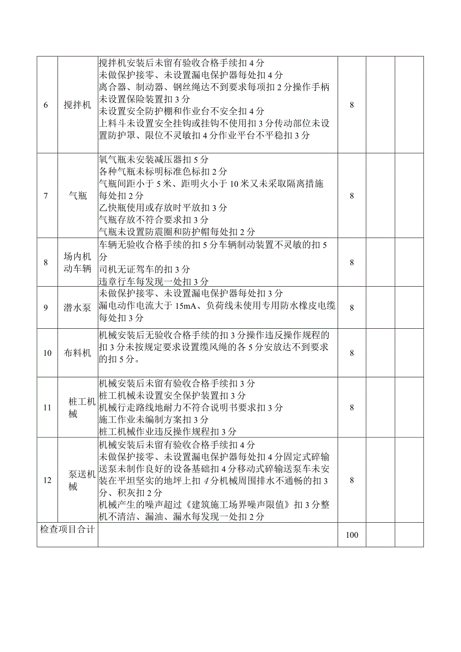 施工现场施工机具检查评分表.docx_第2页