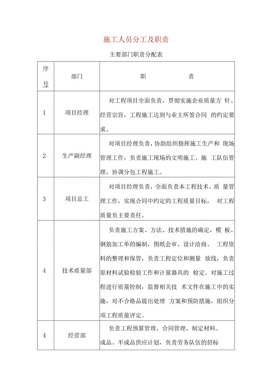 施工人员分工及职责.docx_第1页