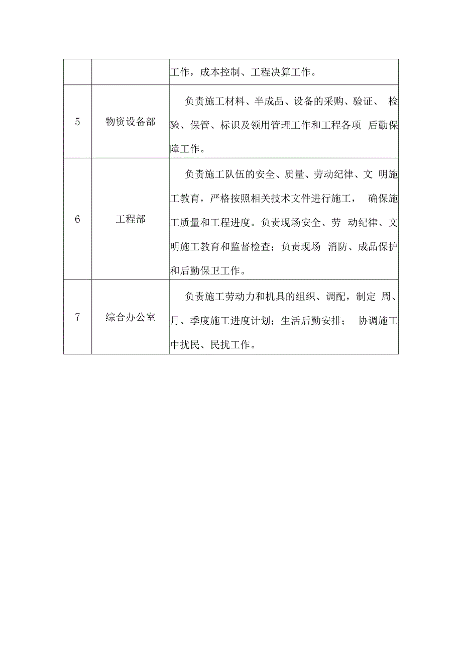 施工人员分工及职责.docx_第2页