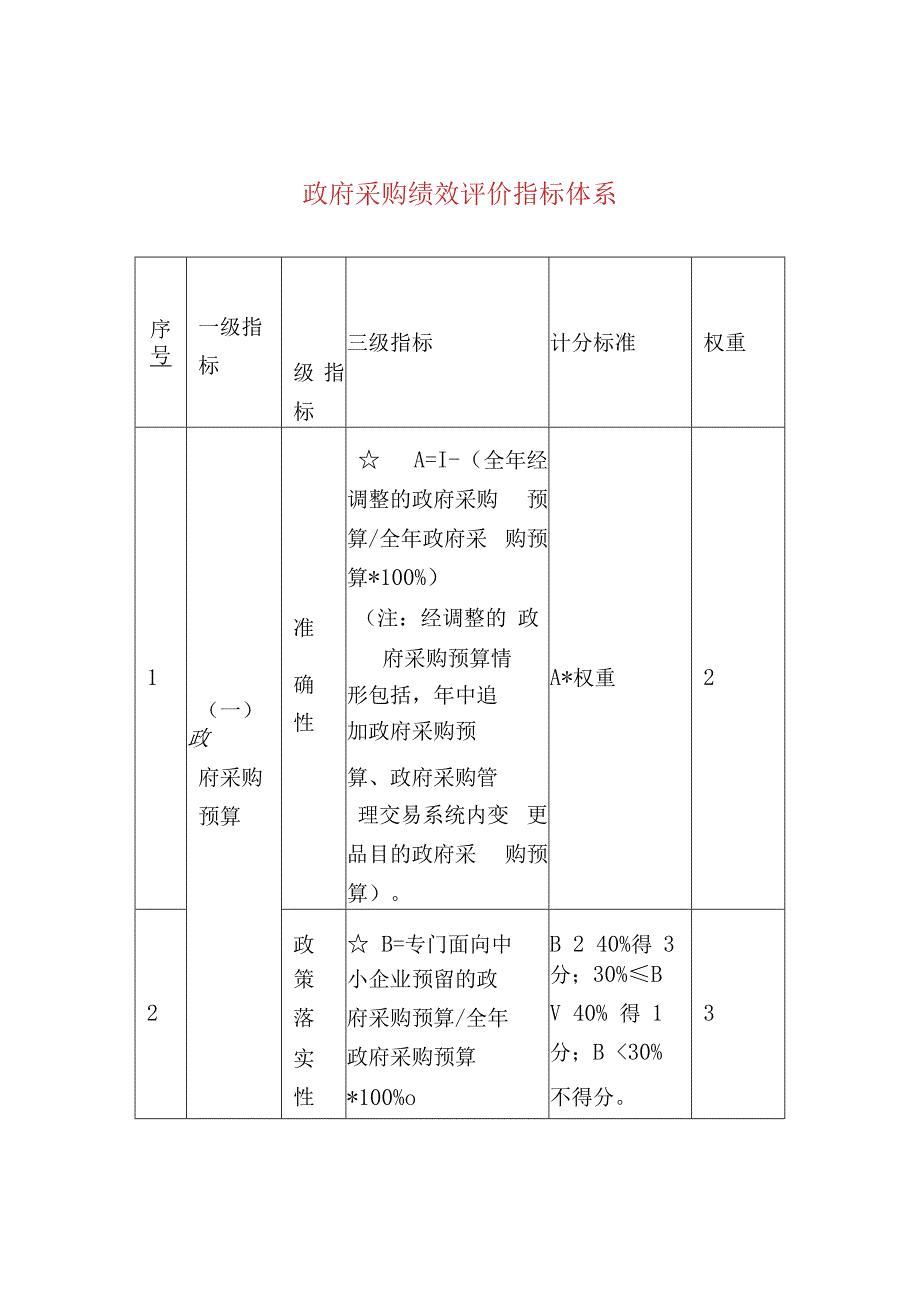 新建 Microsoft Word 文档 (13).docx_第1页