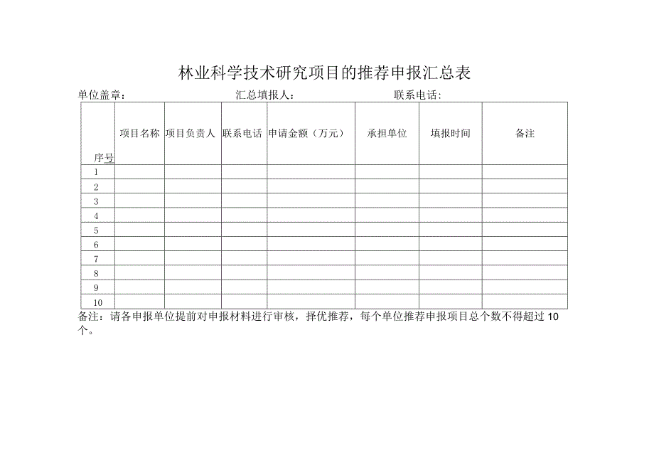 林业科学技术研究项目的推荐申报汇总表.docx_第1页