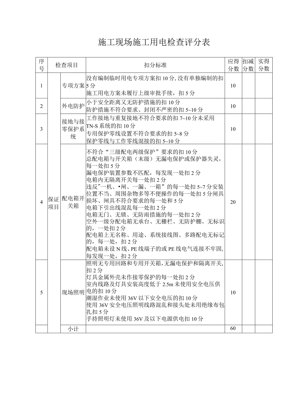 施工现场施工用电检查评分表.docx_第1页